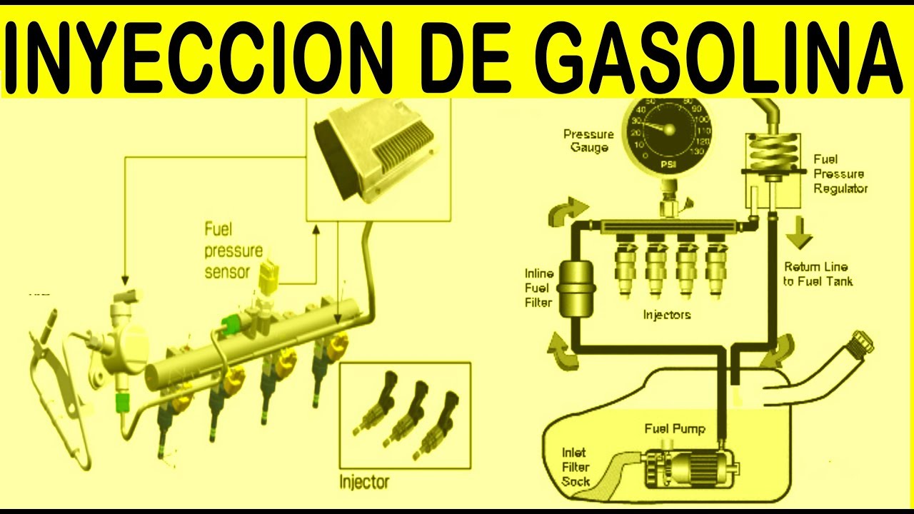 programa níquel Lada Sistema de inyeccion de combustible (4 diseños basicos) - YouTube