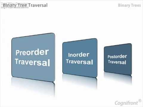 Data Structure Tutorial #16   Binary Tree Traversal Preorder, Inorder, Postorder 2
