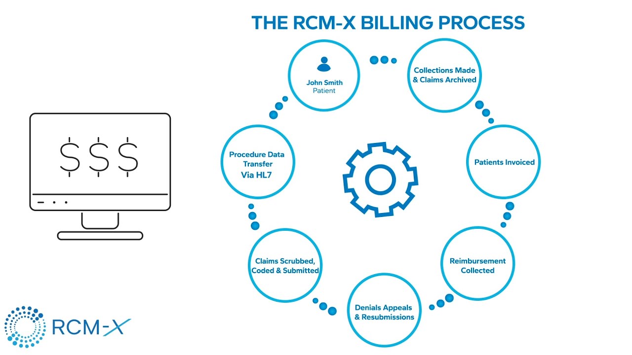 Medical Billing Video