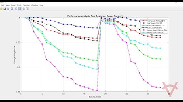 AN EFFICIENT METHOD FOR OPTIMAL PLACEMENT AND SIZING OF MULTIPLE DISTRIBUTED GENERATORS