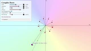 Famous Visualizing Complex Roots Profile