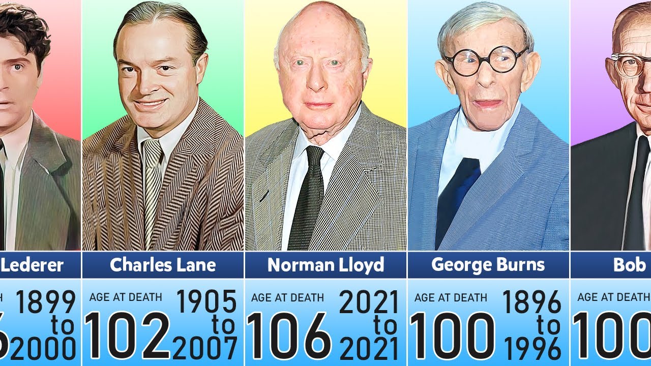 Actors Who Lived Over 100 Years of Age