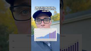 Power of Sales Are Up BIG — But No, It Doesn’t Mean They’re a Bargain #realestatemarket #realestate