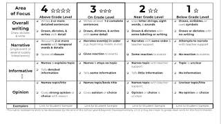 Kindergarten   Writing Rubric Screencast