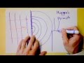 Huygens Principle | He's Dutch!    | Doc Physics