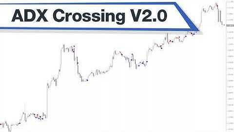 Adx Crossing V2 0 Mx 1 Alert Forex Indicator MT4 - Best Review For 2 Minutes