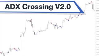 Adx Crossing V2 0 Mx 1 Alert Forex Indicator Mt4 - Best Review For 2 Minutes