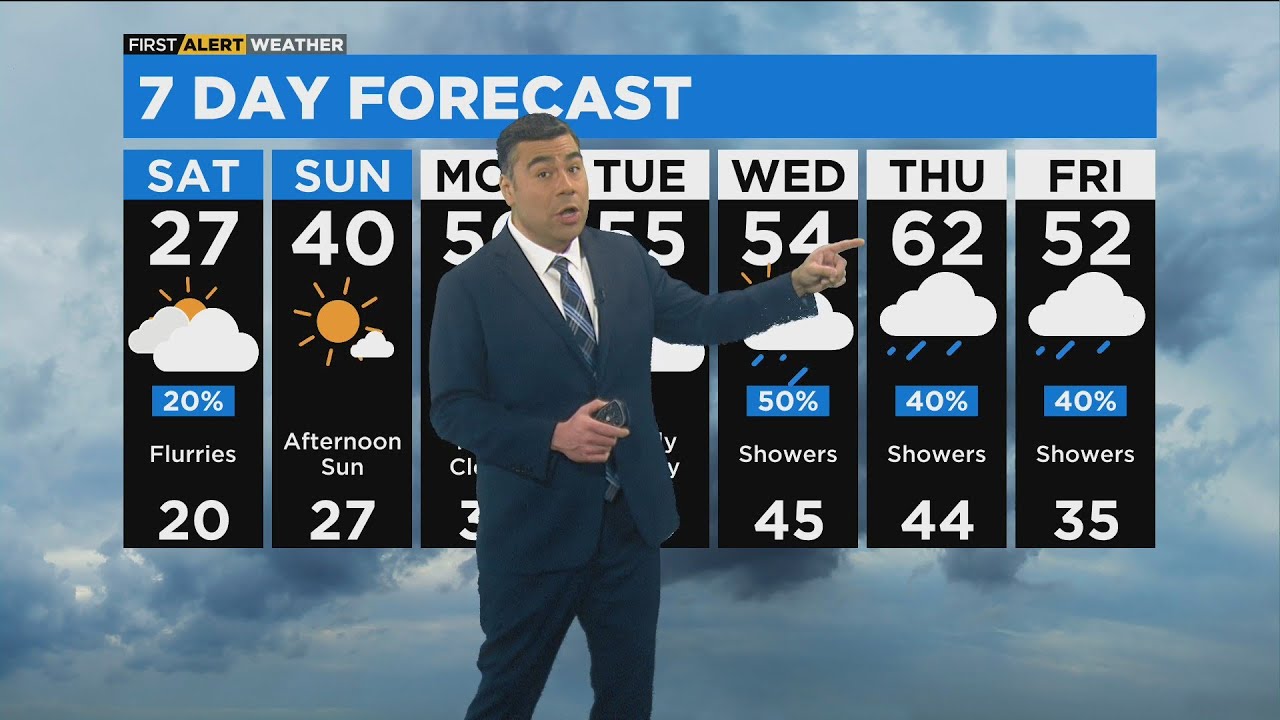 Chicago First Alert Weather: 50s next week - YouTube