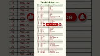 Excel shortcuts for Windows #excel #exceltips #tech