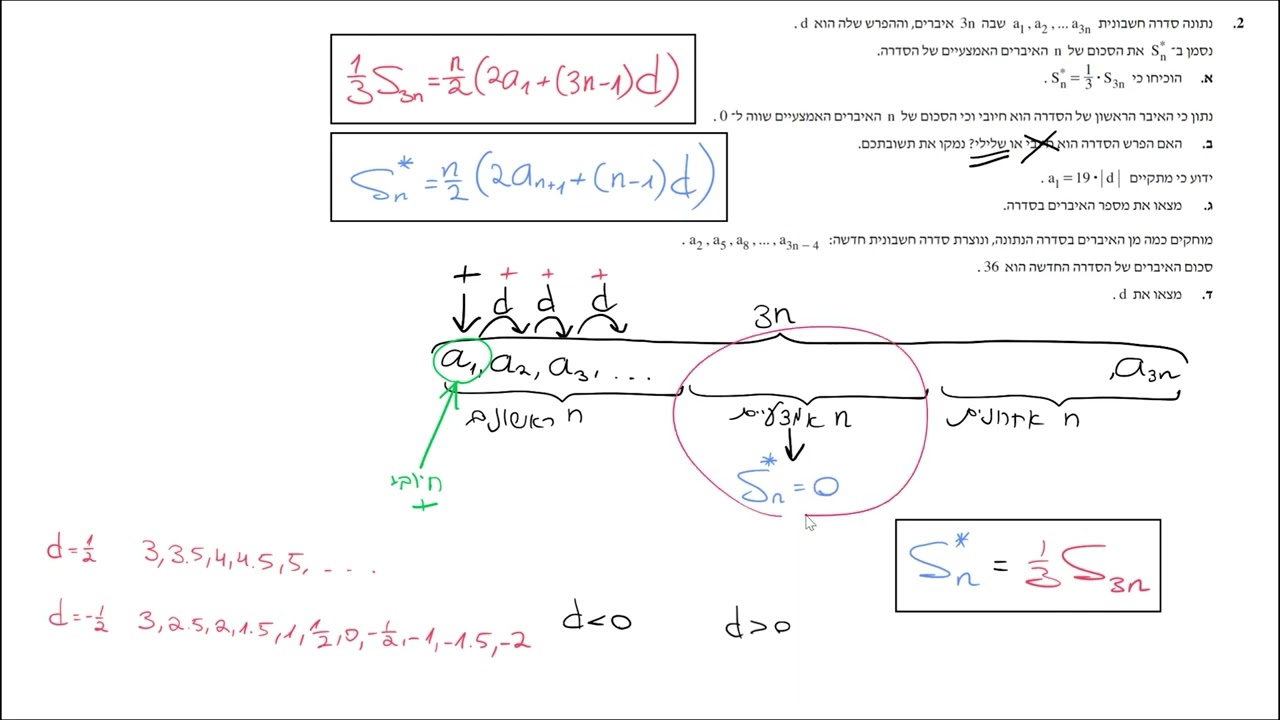 בגרות קיץ 2023 מועד ב שאלון 581 שאלה 2 בגרות