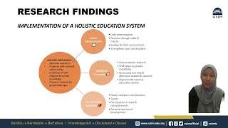 ACHIEVEMENTS AND EDUCATIONAL METHODS OF MAAHAD TAHFIZ AL-QURAN AN NAJIHAH (MATAN) STUDENTS​