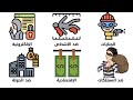 شرح كل أنواع الجرائم في 4 دقائق