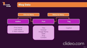 Course Project - Building a Blog Data & Models | Python Django - The Practical Guide