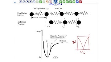 Thermal Properties of Nanomaterials - III Cont. #swayamprabha #CH35SP