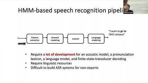 CMU Multilingual NLP 2022 - (15) Sequence-to-sequence Speech Recognition