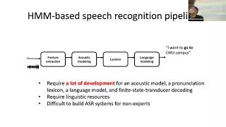 CMU Multilingual NLP 2022 - (15) Sequence-to-sequence Speech Recognition