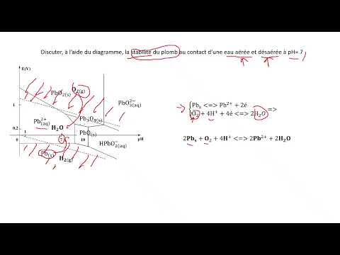 Vidéo explication E pH