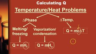 Heat/Temp Notes Part 3 (Phase change and ∆T/∆phase Problems)