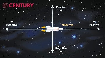Positive & Negative Velocity | Physics