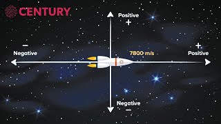 Positive & Negative Velocity | Physics