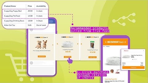 What is commerce media?