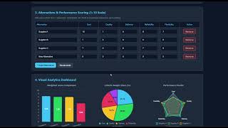 Interactive Strategic Decision Dashboard Demo | MCDA & AI Prototype