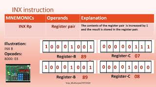 Arithmetic Instructions  (Part 2)