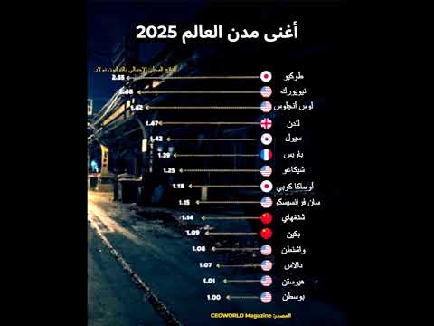 أغنى مدن العالم في 2025 