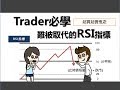 [投資教學]Trader必學:RSI指標與「超買超賣」_課堂十一