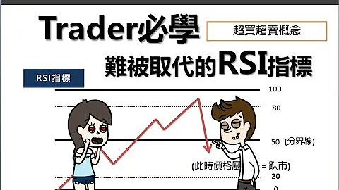 [投资教学]Trader必学:RSI指标与“超买超卖”_课堂十一 - 天天要闻