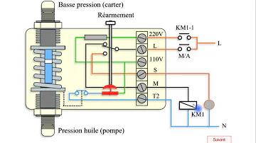 Comment tester la pressostat différentiel d'huile ?