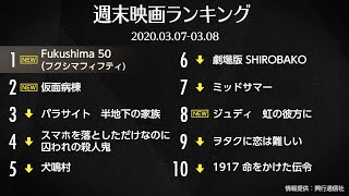 佐藤浩市×渡辺謙『Fukushima 50』1位！先週末の映画ランキング 2020.03.07-03.08