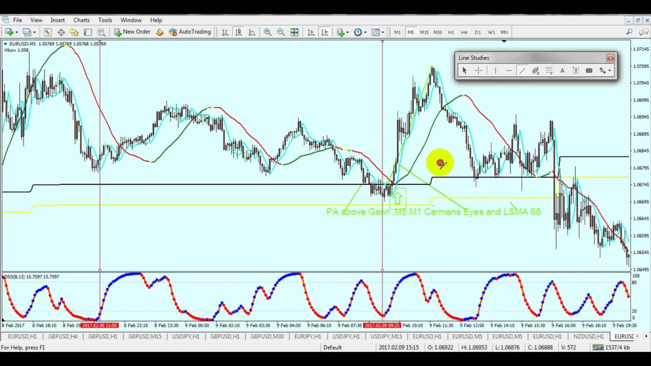 How To Best Scalping Extreme Scalping Modified Trading System YouTube