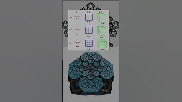 What is a Fractal Dimension? #1minutemath 🧮✨