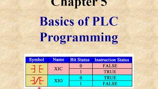 Chapter 5 Basics of PLC Programming a Wealth