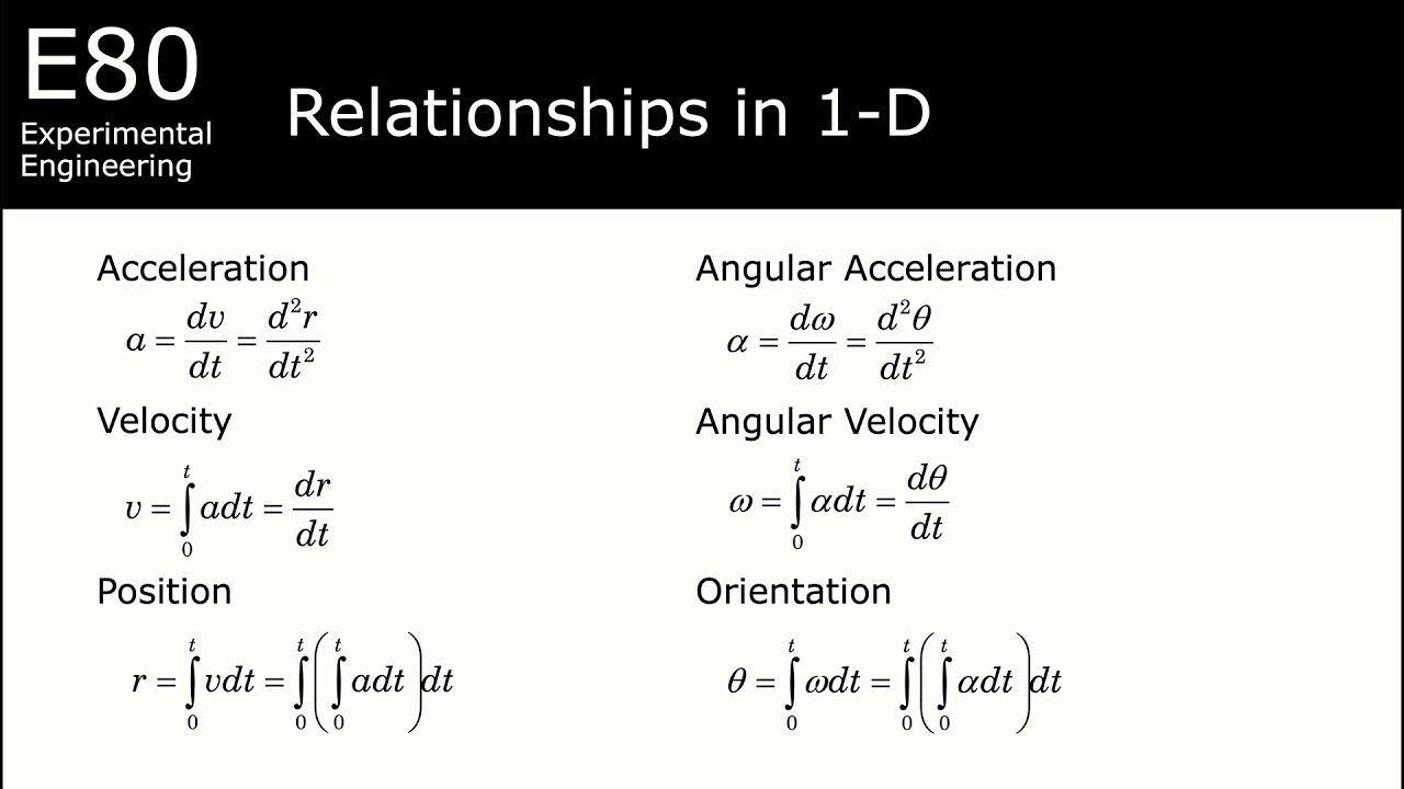 Integrals and Derivatives Part 1