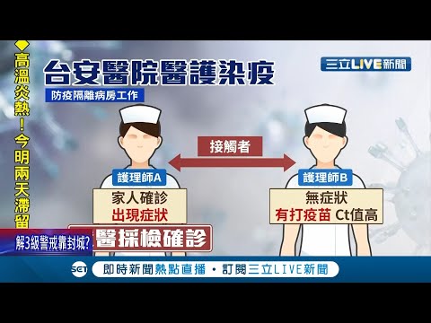 台安醫院2護理師確診院方否認"院內感染"因家人確診接觸而遭傳染 其中一人接種疫苗仍染疫...│記者李依庭 徐兆緯│【LIVE大現場】20210527│三立新聞台