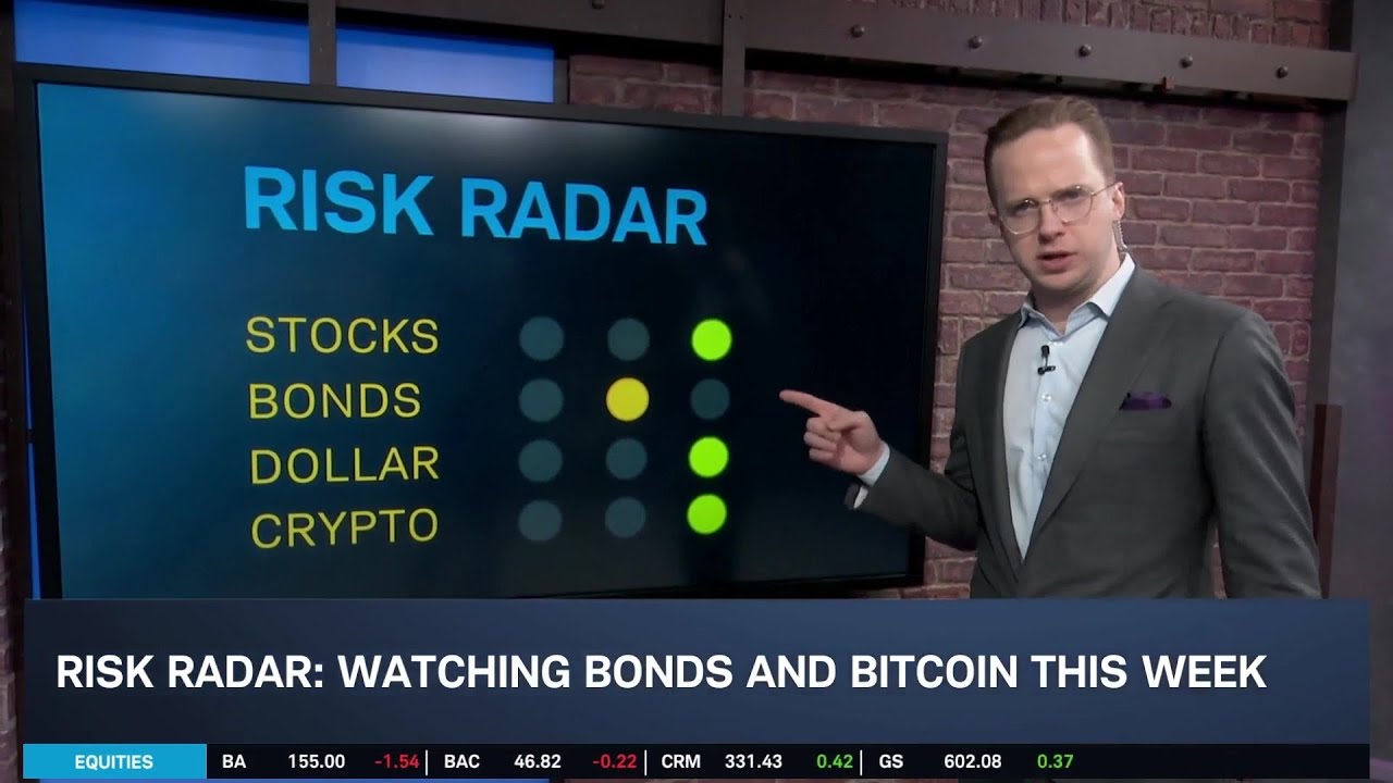 Watching Bonds, Bitcoin vs MSTR This Week