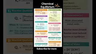 Chemistry Equilibrium (All Important Formulas) || #shorts #chemistry #physical #jee #neet2026 #neet