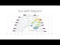 Reading Sun Path Diagrams