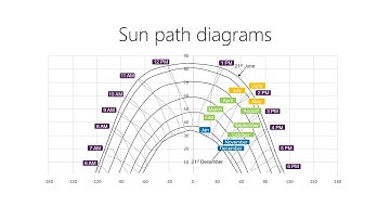Reading Sun Path Diagrams