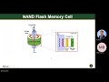 3D NAND | Data Sanitization