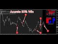 Phantom Trading Indicator System 100% Profit with Life Time Activate | Download link on Description