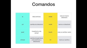 Raspberry PI  La linea de comandos    comodines  * , ?   mkdir , rmdir , touch , rm