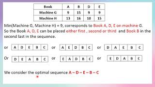 Video 8-  Assignment problem and sequencing