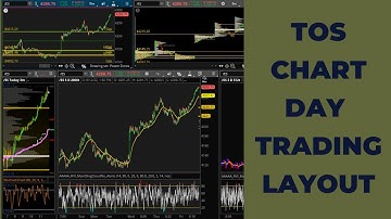 Thinkorswim Chart Layout With Everything You Need To Daytrade S&P 500 Emini Futures