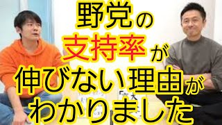 【宇治原新聞シリーズ】野党の支持率