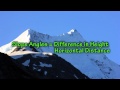 Understanding Slope Angles