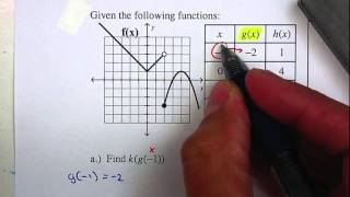 P51 - Trig - Unit 10 - Piecewise Functions