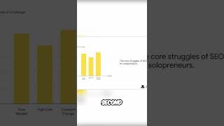SEO Headaches? Top 3 Solopreneur Struggles Fixed #seo2025